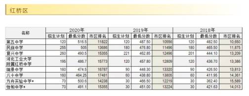 WPS圖片-修改尺寸