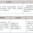 三年制中職專業（升學、就業、留學方向）