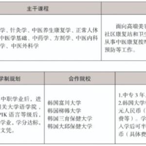 三年制中職專業（升學、就業、留學方向）