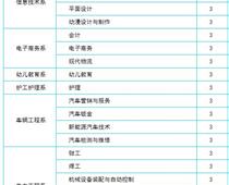 保定萬維科技技工學校是國辦的嗎